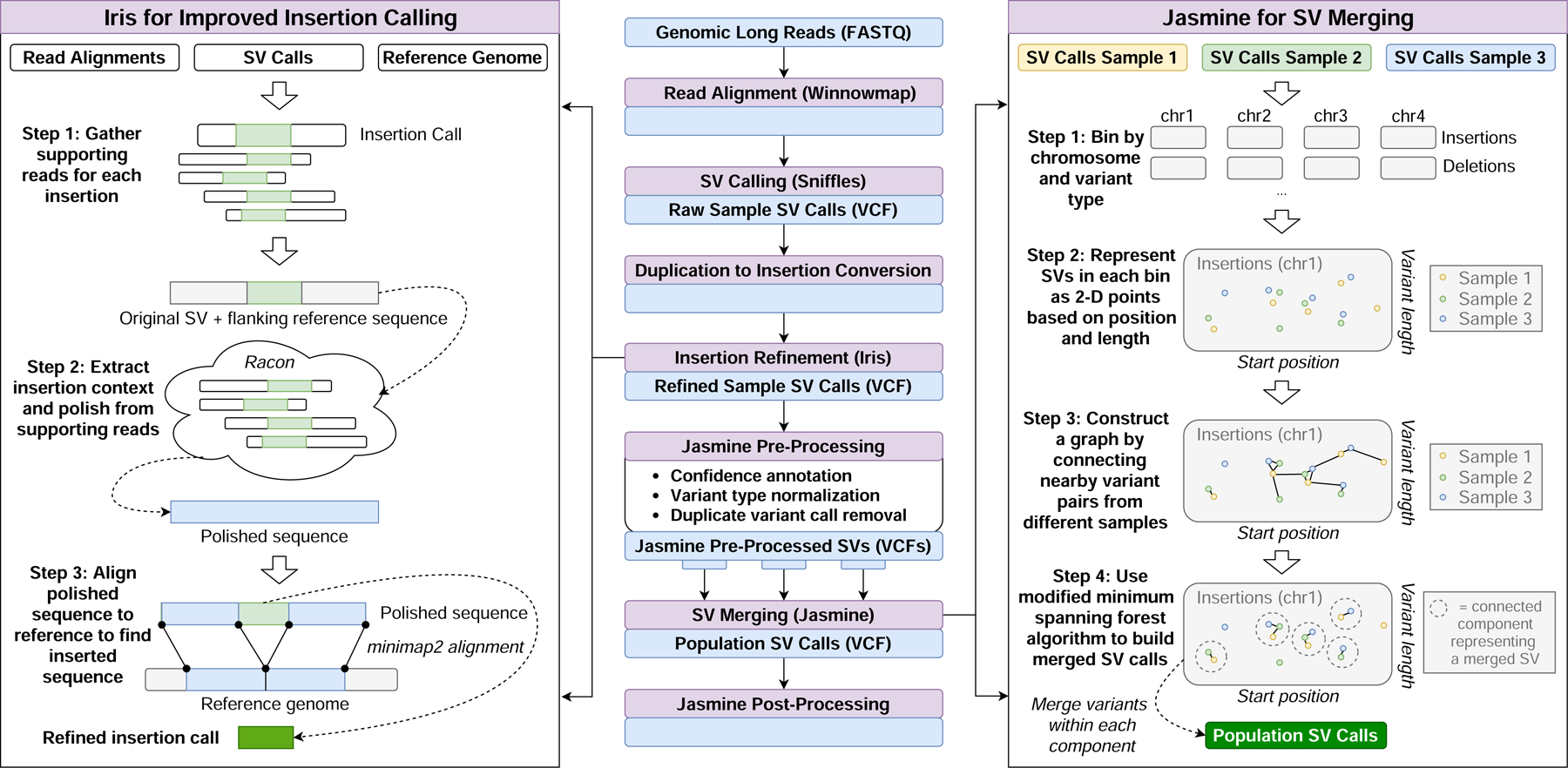 Figure 1: