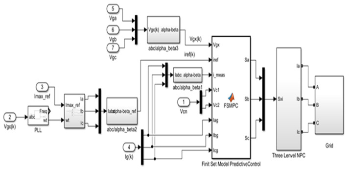 Figure 11