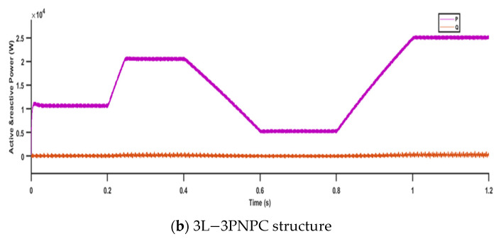 Figure 20