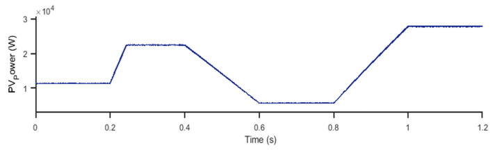 Figure 15