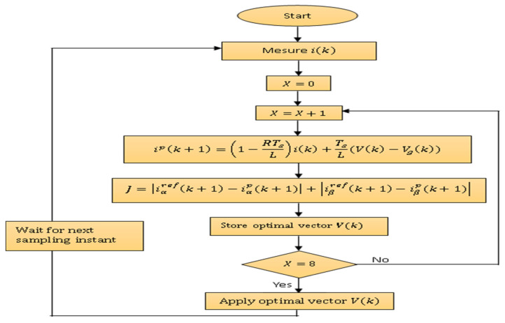 Figure 13