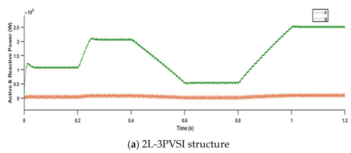 Figure 20