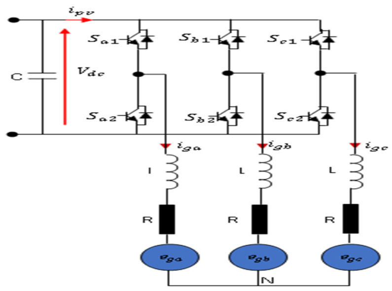 Figure 5