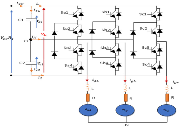 Figure 7