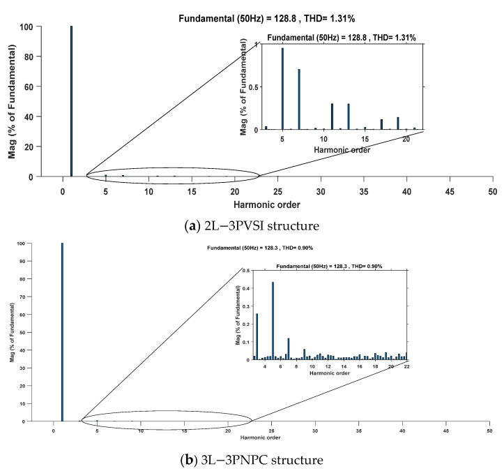 Figure 22