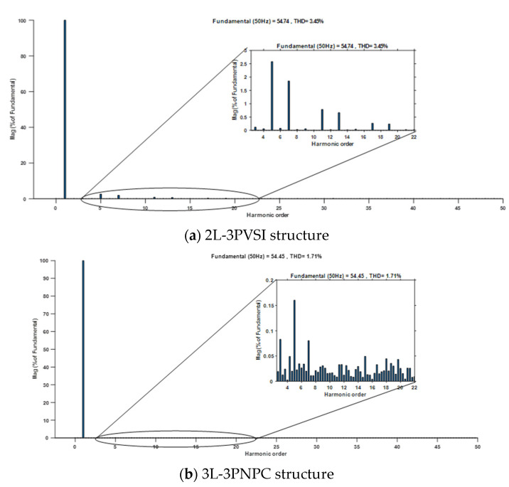 Figure 21