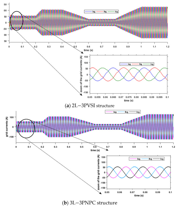 Figure 17