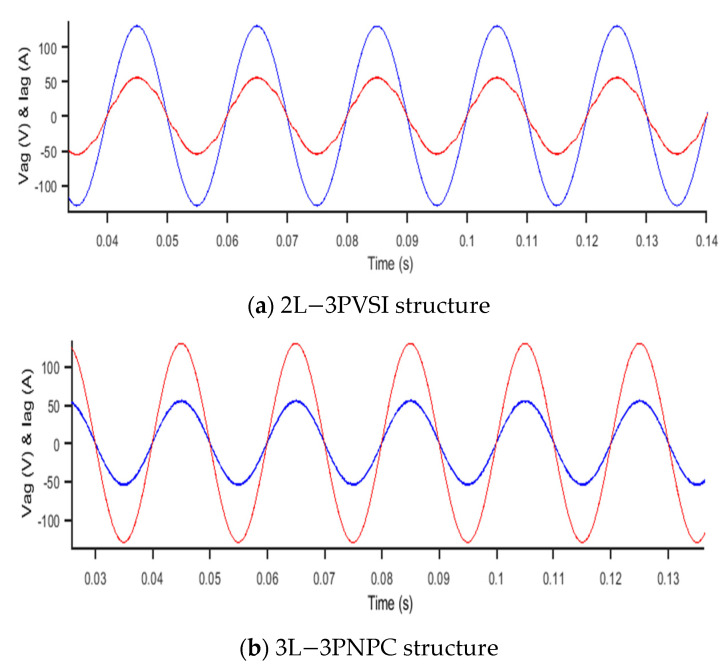 Figure 19