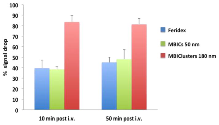 Fig. 9