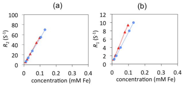 Fig. 10