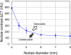 Figure 10.