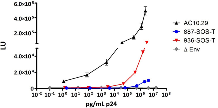 FIG 4