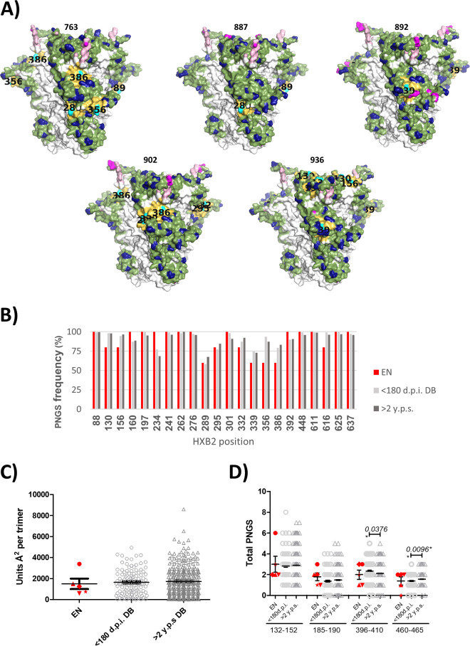 FIG 3