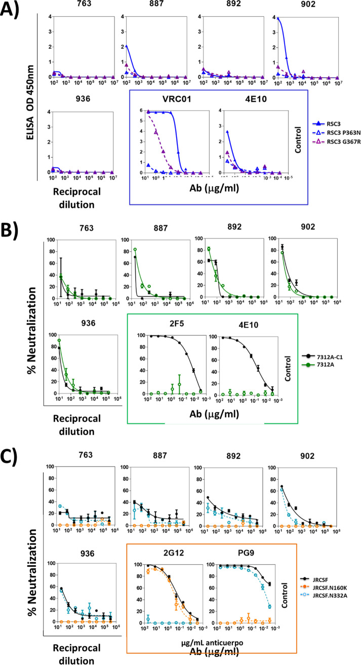 FIG 1