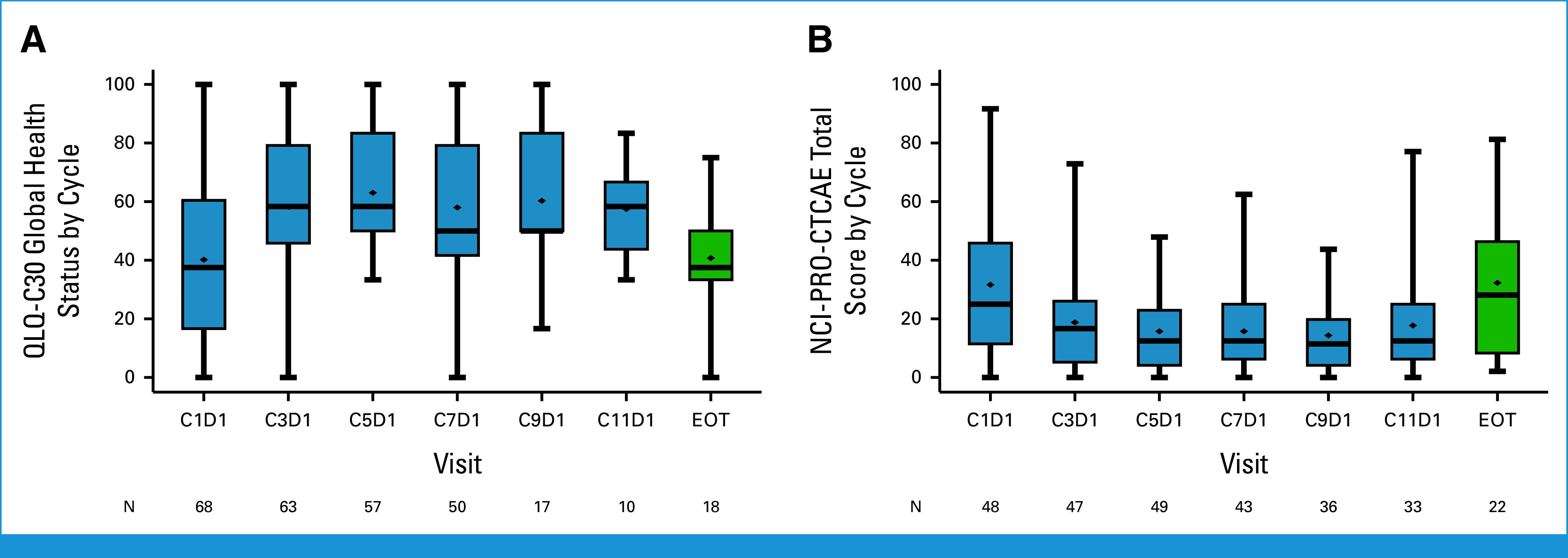 FIG 3.