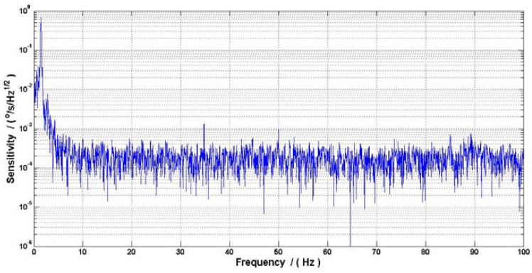 Figure 5.