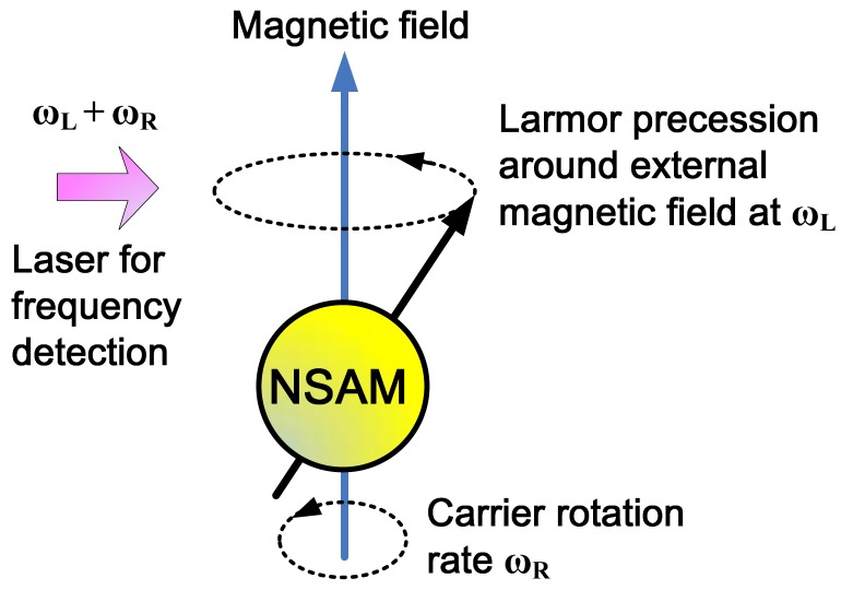 Figure 2.