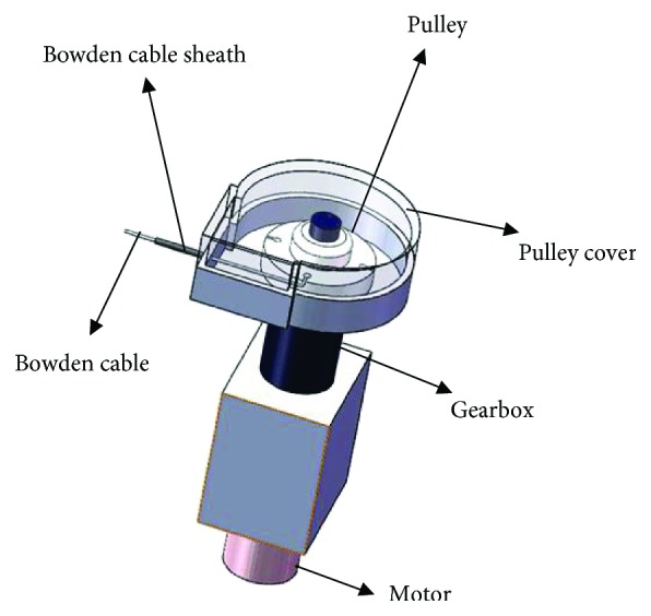 Figure 2