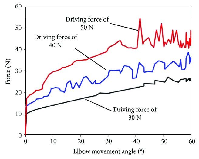 Figure 5