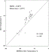 Figure 14.
