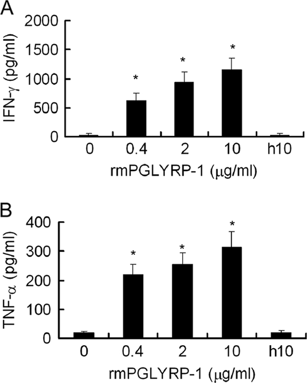 FIG. 5.