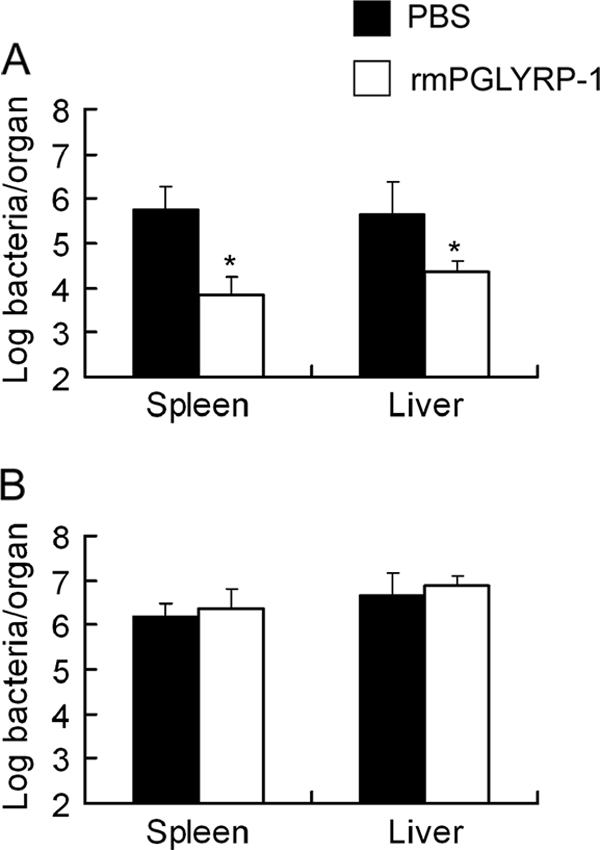 FIG. 8.