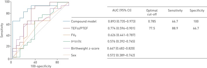 FIGURE 2