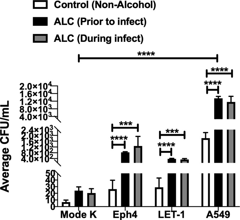 Fig 6