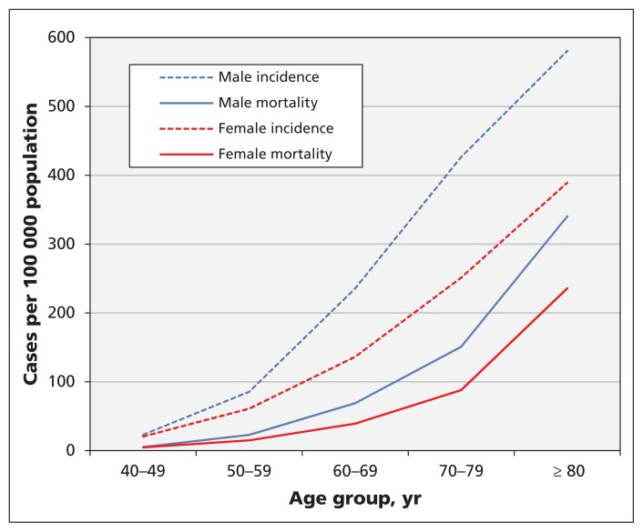 Figure 1: