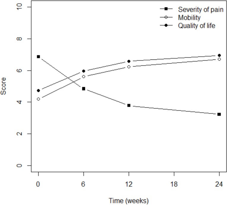 Fig. (1)