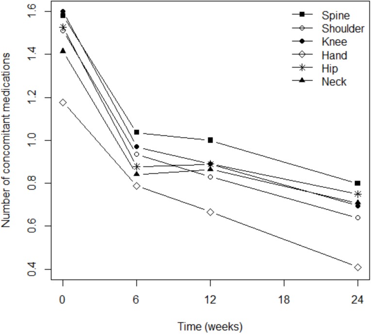 Fig. (4)