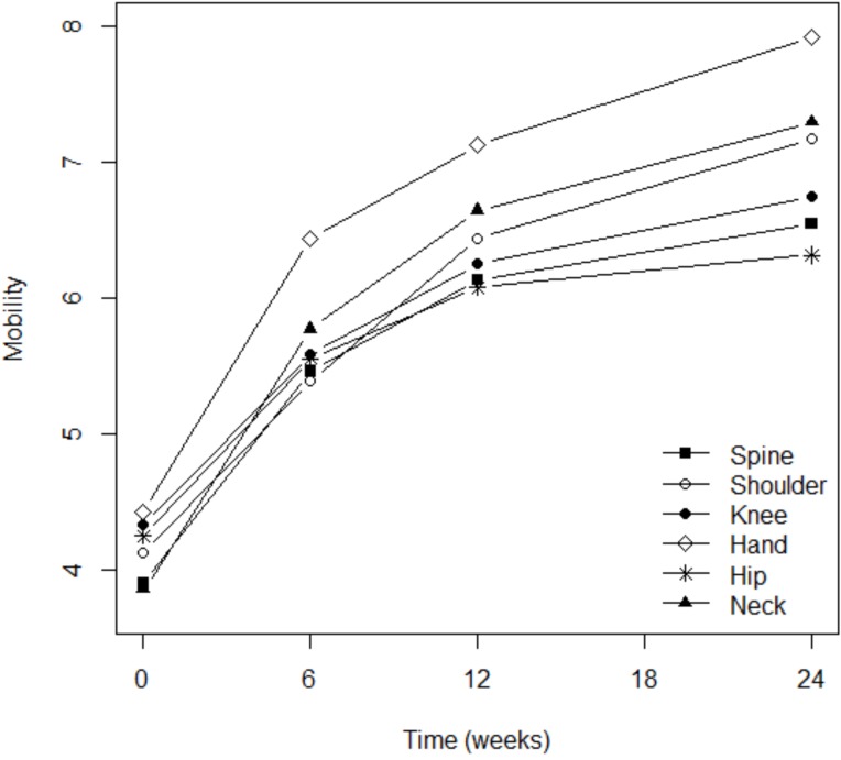 Fig. (3)