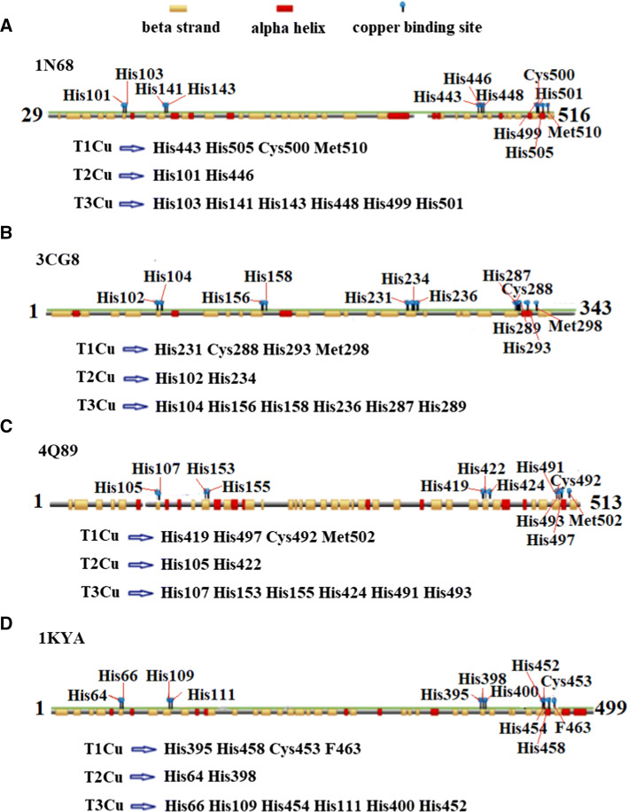 Fig. 3