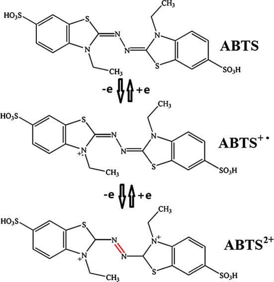 Fig. 8