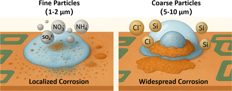 graphic file with name d5ra04326c-ga.jpg