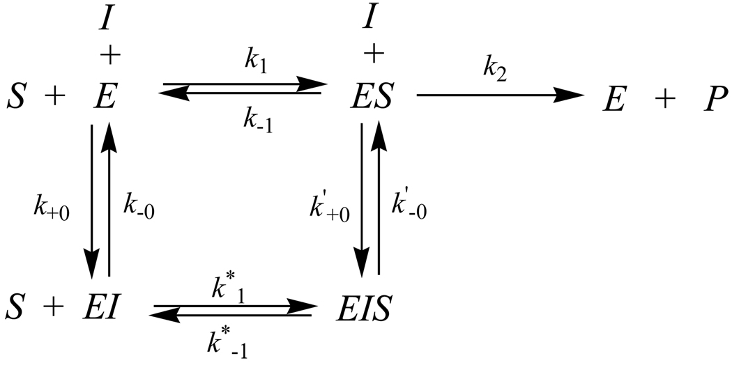 Scheme 3