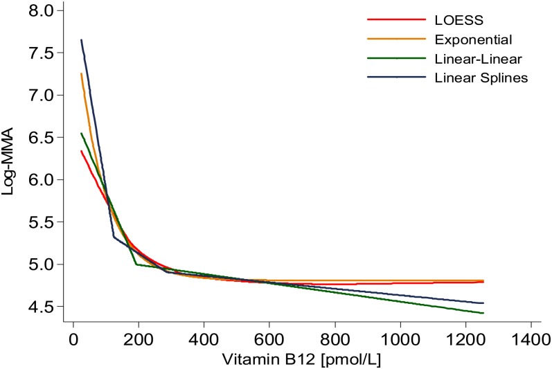 FIGURE 1.