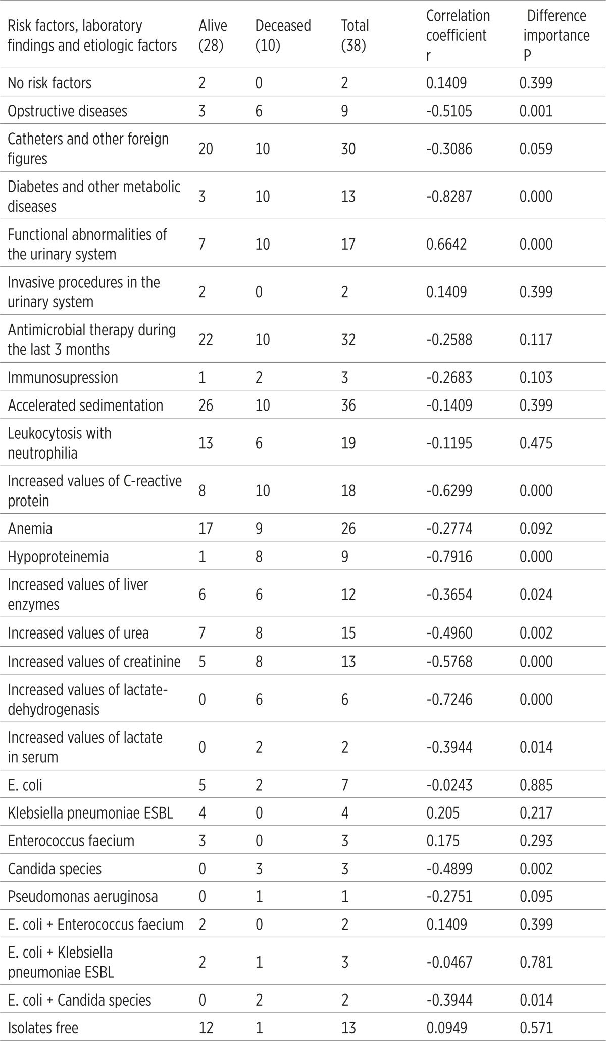 graphic file with name MSM-25-3-182_T6.jpg