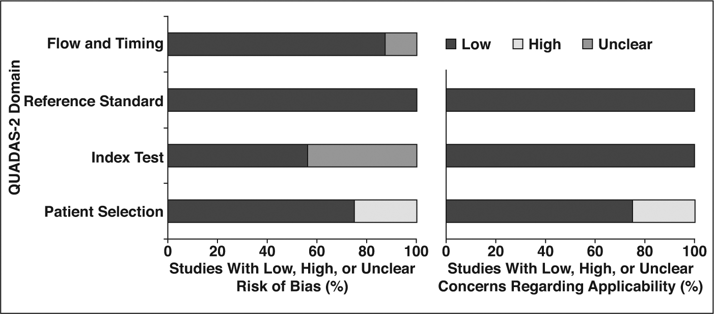 Fig. 2—