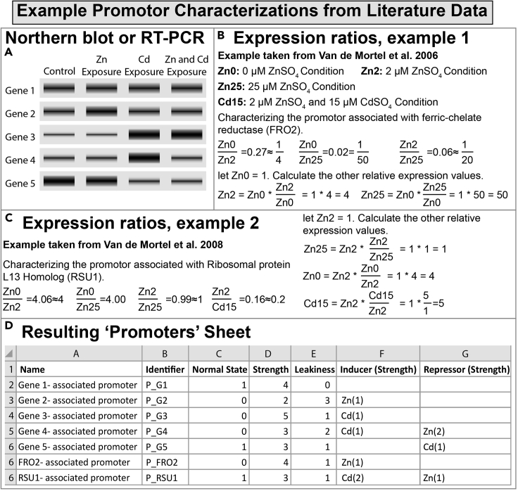 Figure 4