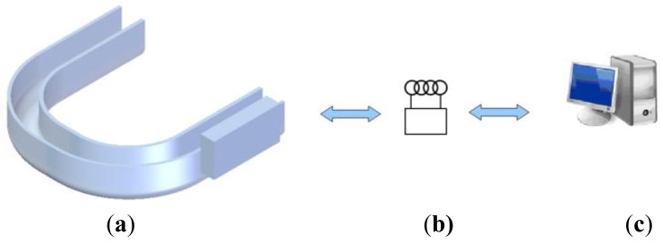 Figure 1.