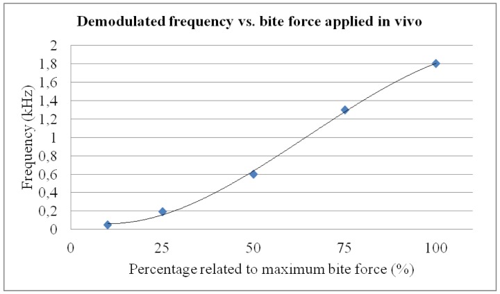 Figure 9.