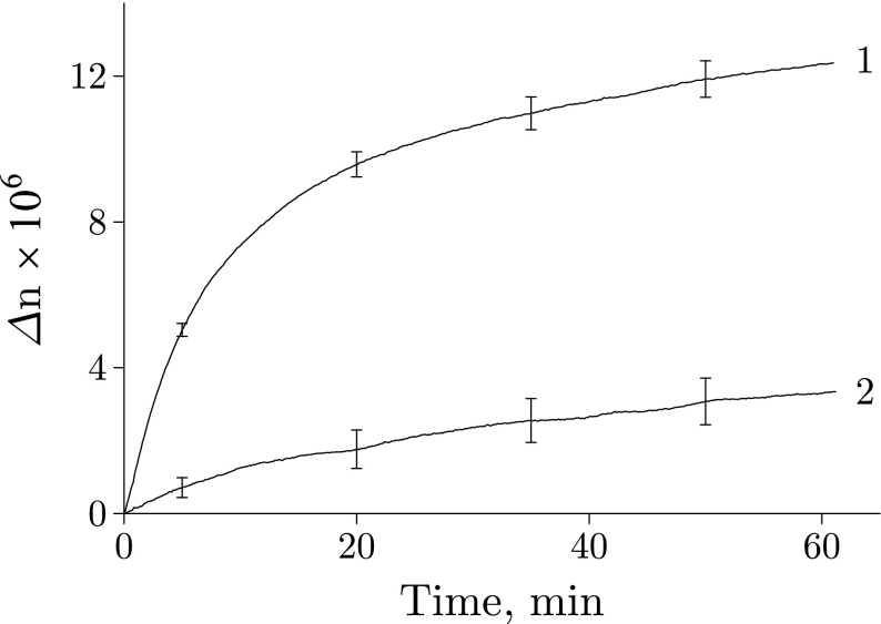 Fig. 2