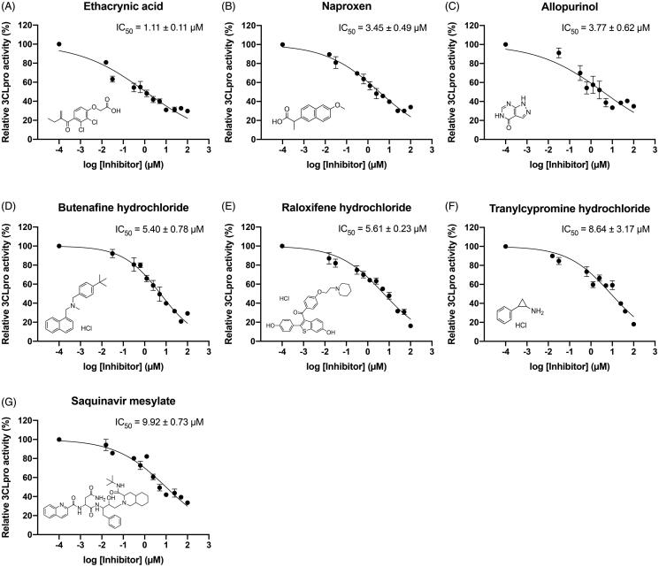 Figure 2.