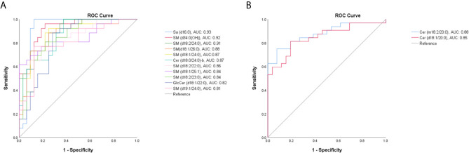 Figure 3