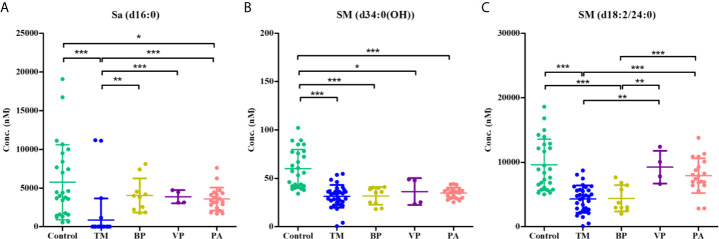 Figure 5