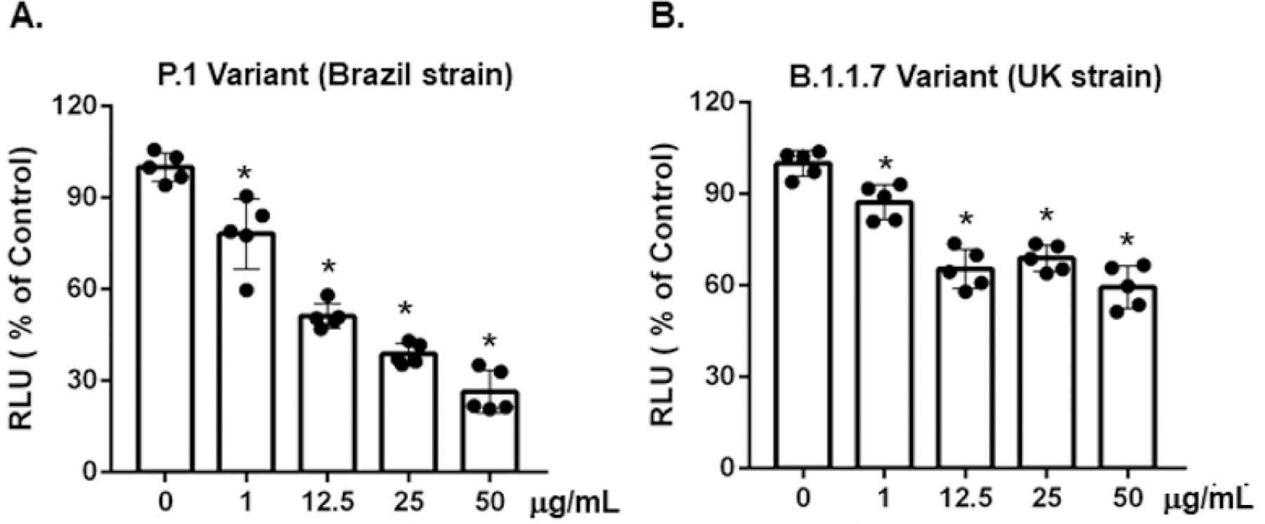 Figure 4: