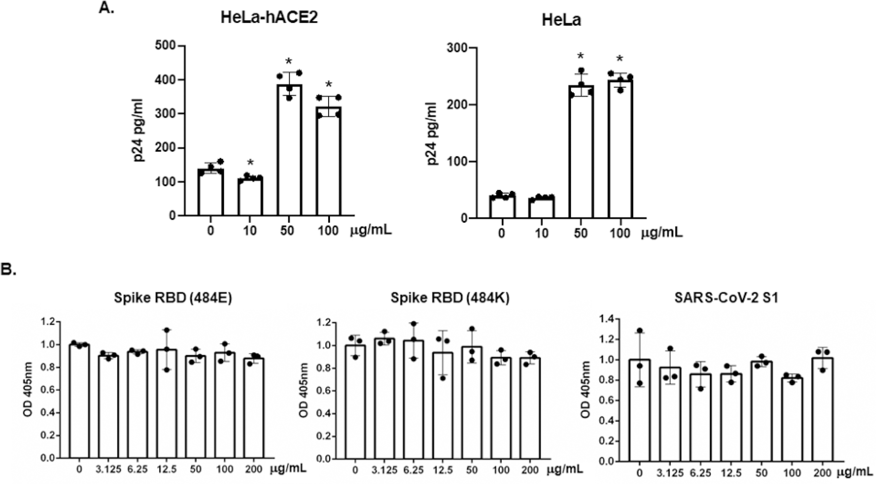 Figure 5: