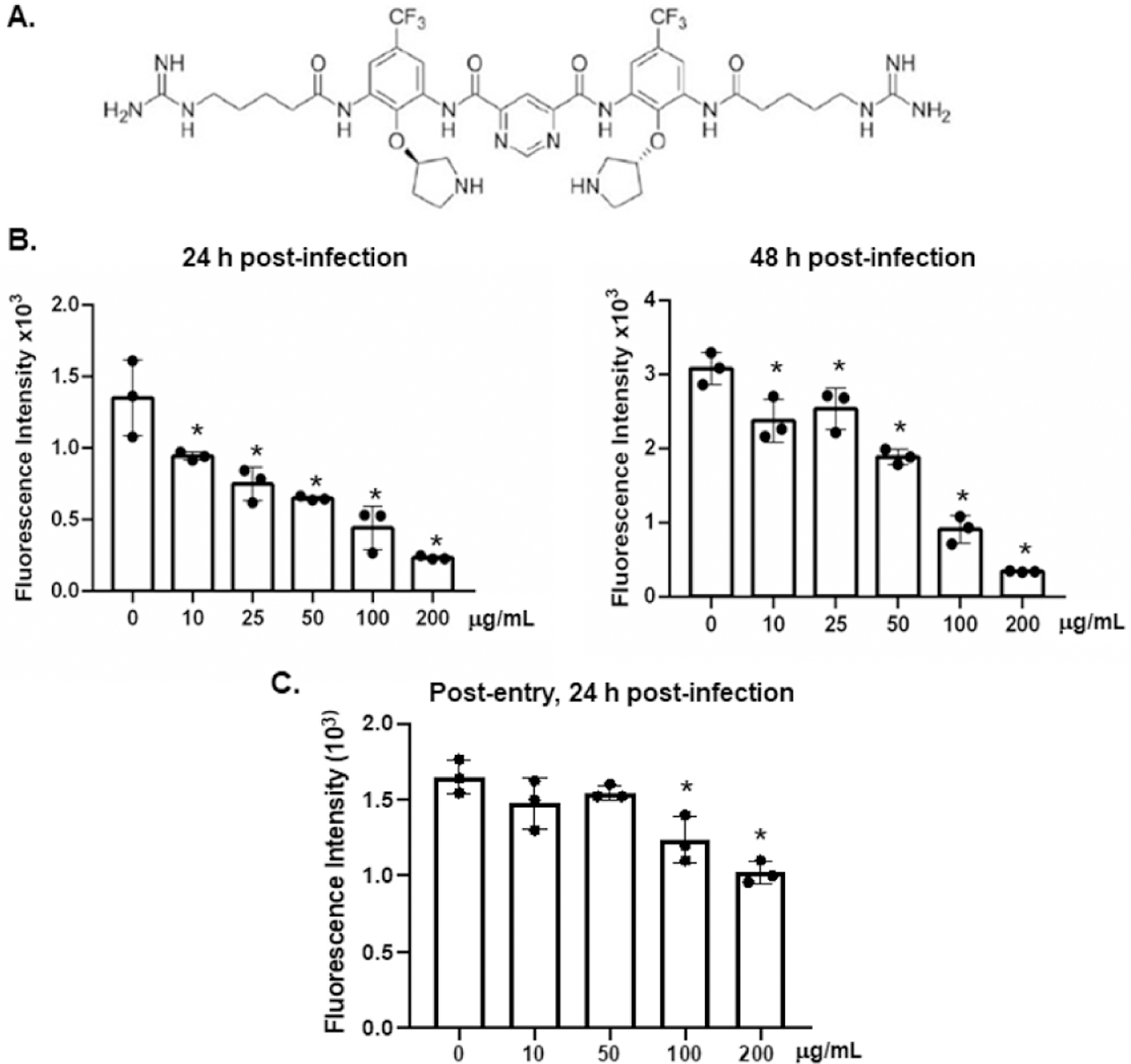 Figure 1: