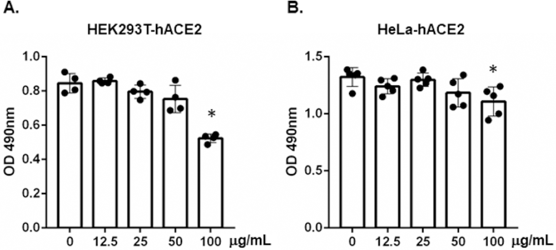 Figure 2: